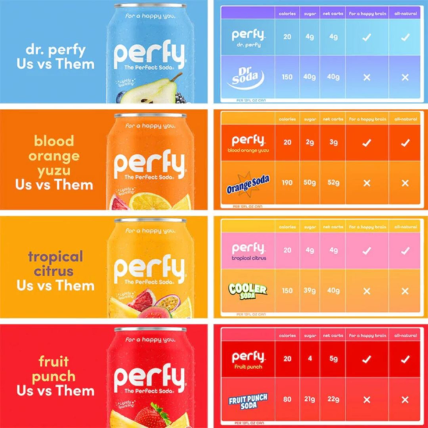 Perfy The Perfect Soda Variety Pack - Image 6