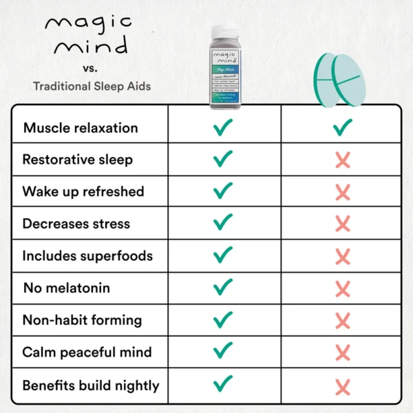 Magic Mind Sleep Elixir - Image 4